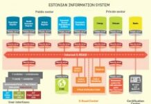 Vers l’intégration de «Unified Exchange Platform» dans l’administration publique