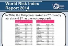 Niveau de risque très élevé de catastrophes pour Haiti