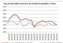 Alerte sur l’activité sismique dans le Centre
